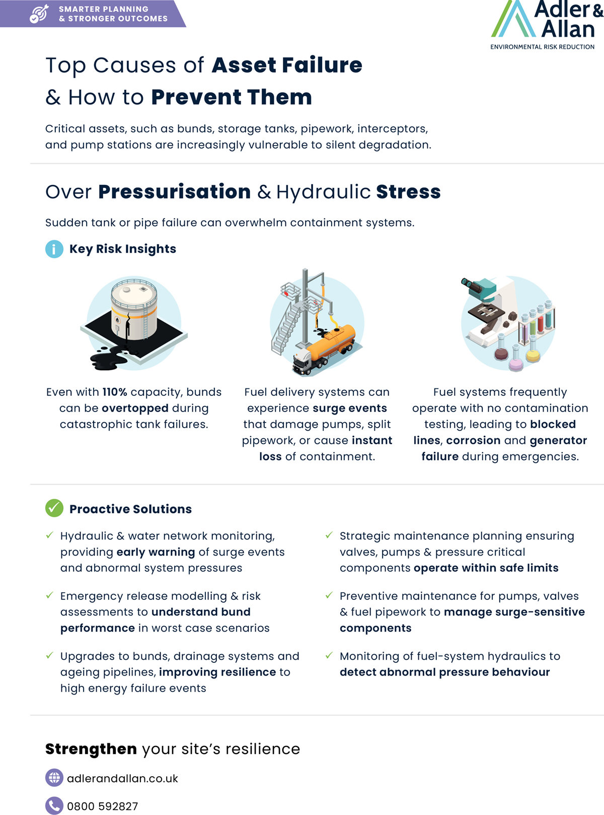 Top causes of asset failure and how to prevent them: Over-pressurisation & hydraulic stress